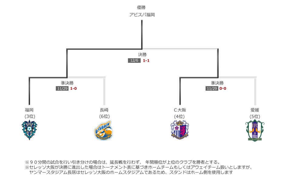 J League Data Site