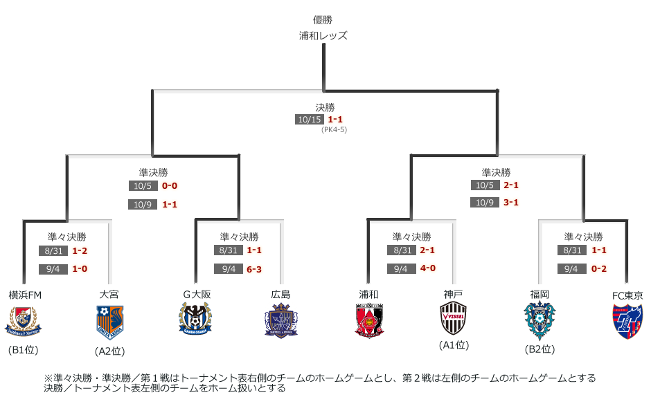 J League Data Site