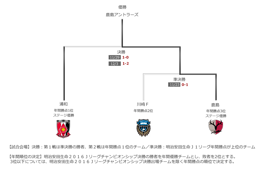 J League Data Site