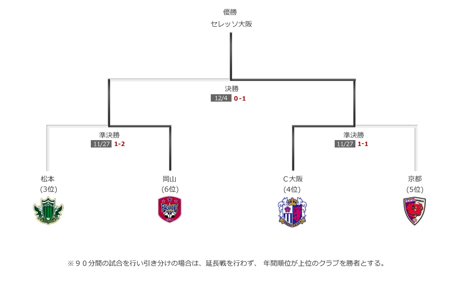 J League Data Site