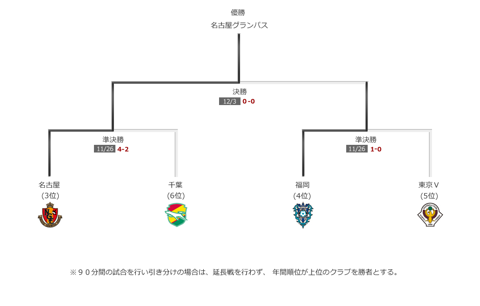 J League Data Site