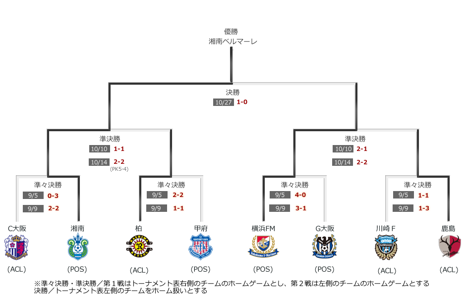 J League Data Site
