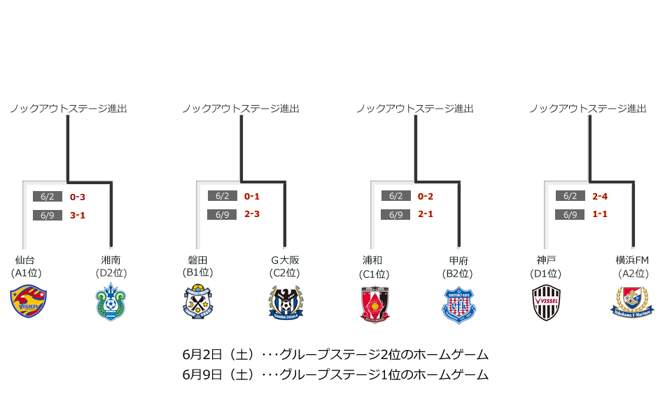 J League Data Site