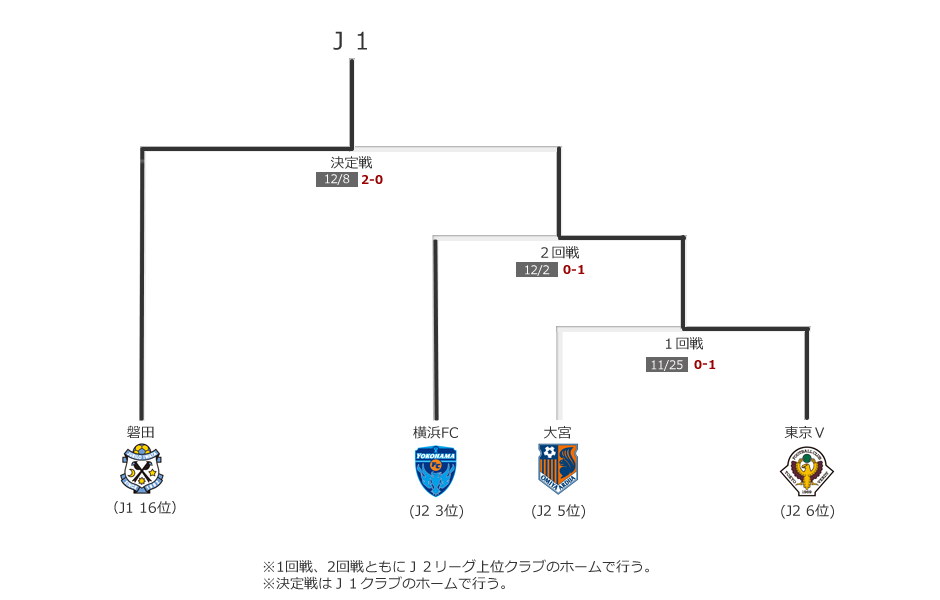 J League Data Site