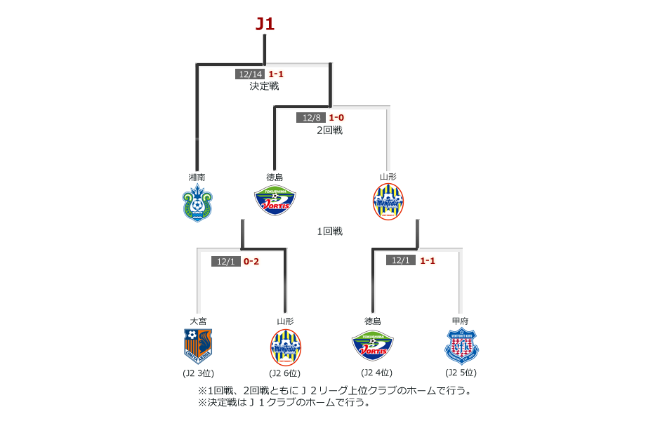 J. League Data Site
