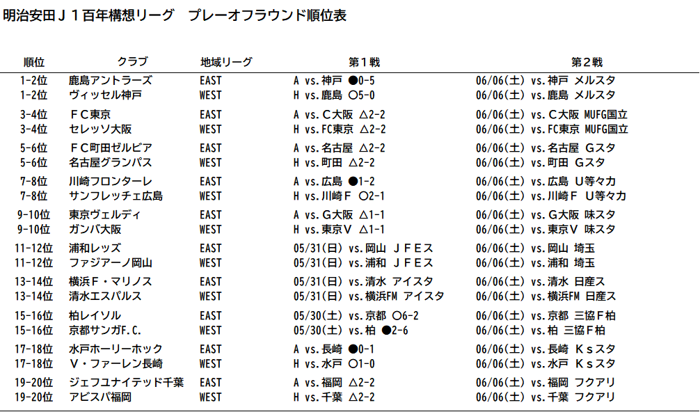 トーナメント表