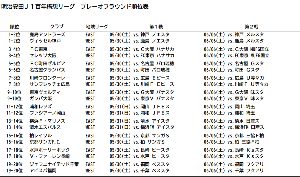 トーナメント表