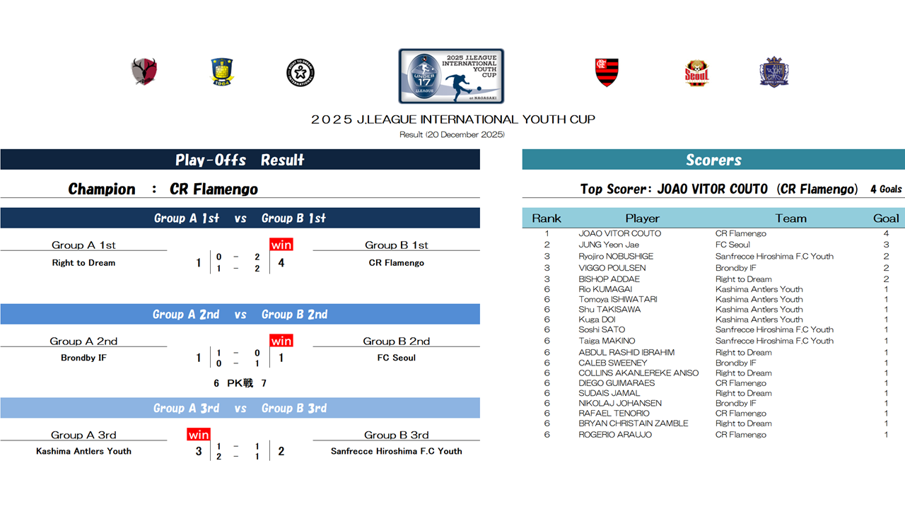 トーナメント表